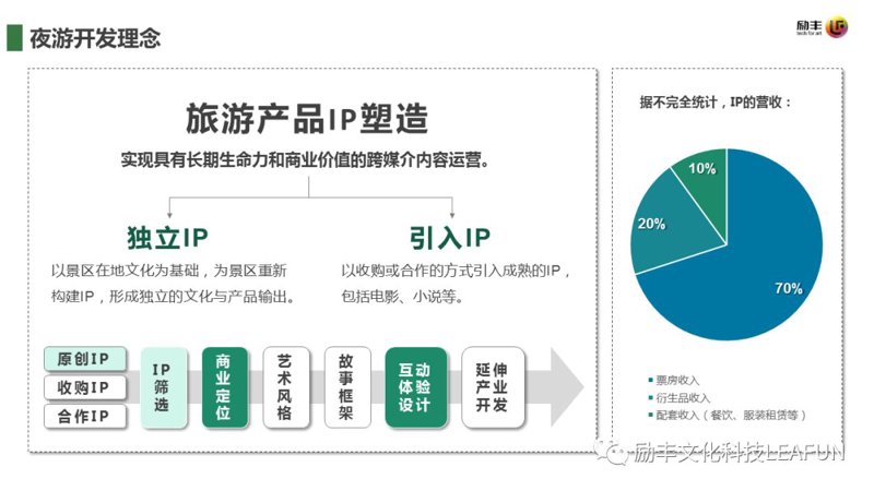 景区IP开发